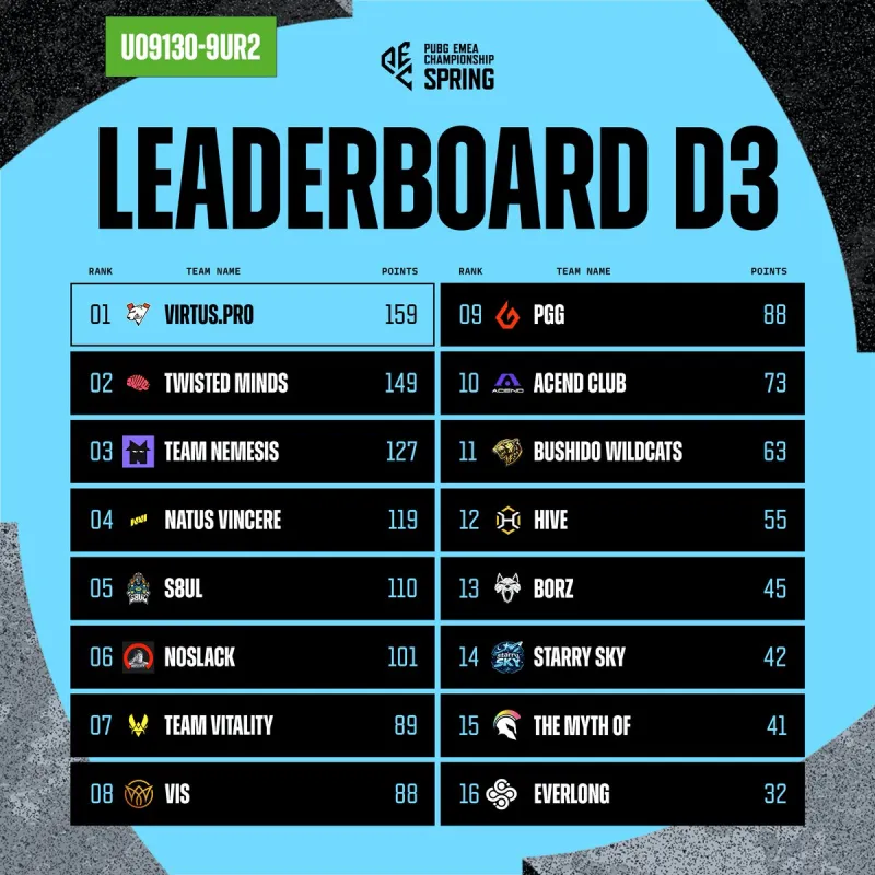 乐鱼最新登录入口-PEC第一周周决赛结束：VP拿下周冠